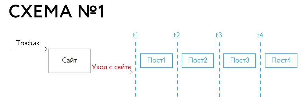 ретаргетинг вконтакте