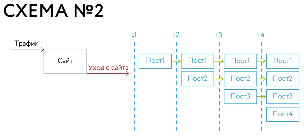 ретаргетинг вконтакте