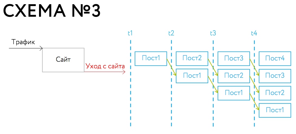 ретаргетинг вконтакте