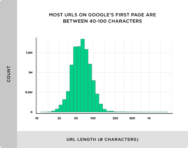факторы ранжирования Google