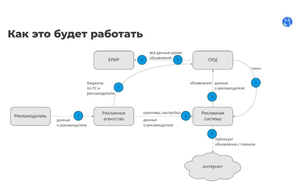 Поправки в закон о рекламе