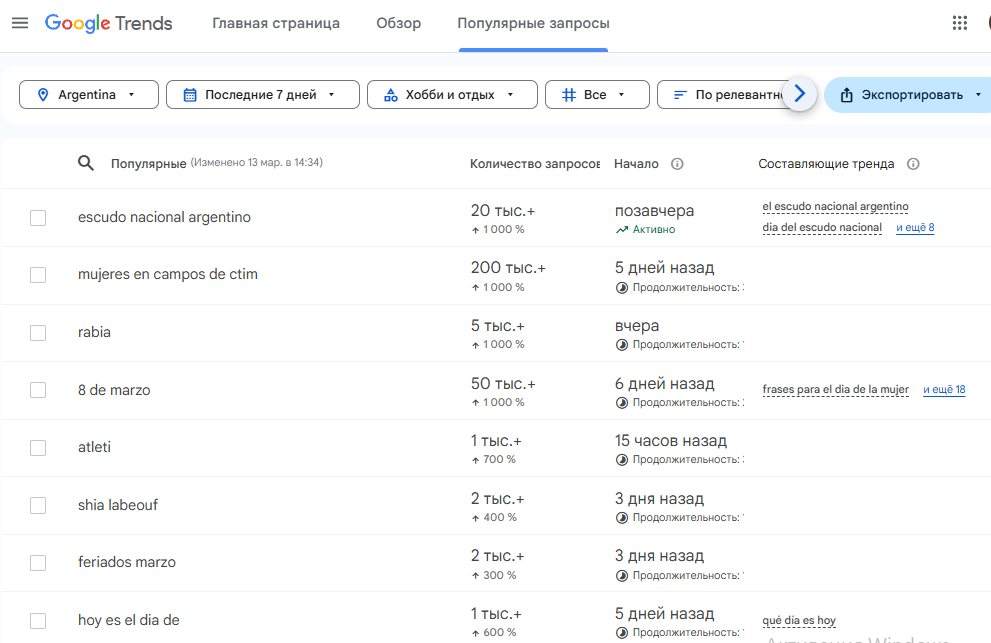 вкладка «Популярные запросы»