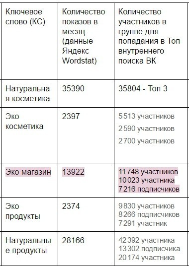 анализ поисковых запросов