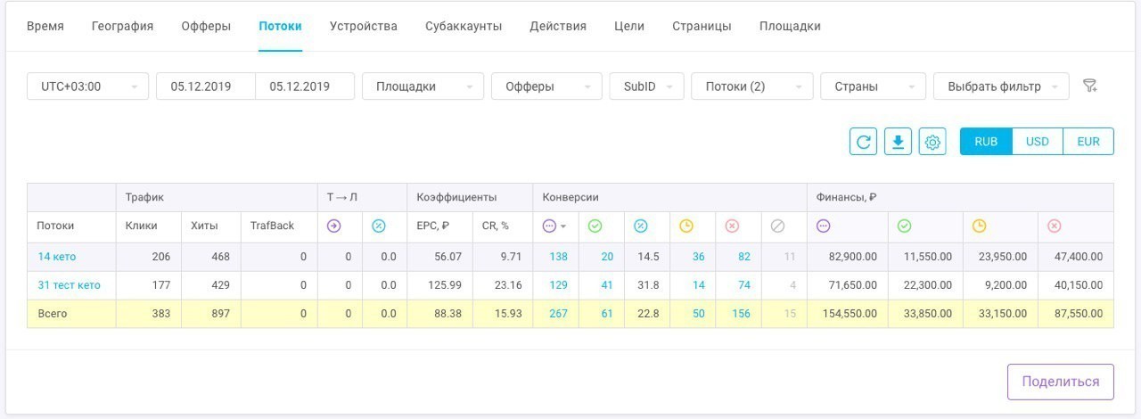 тест оффера Keto Genetic