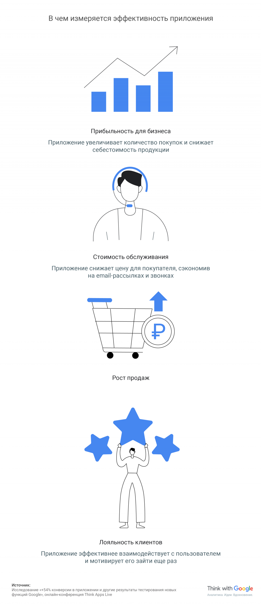 Как монетизировать мобильные приложения