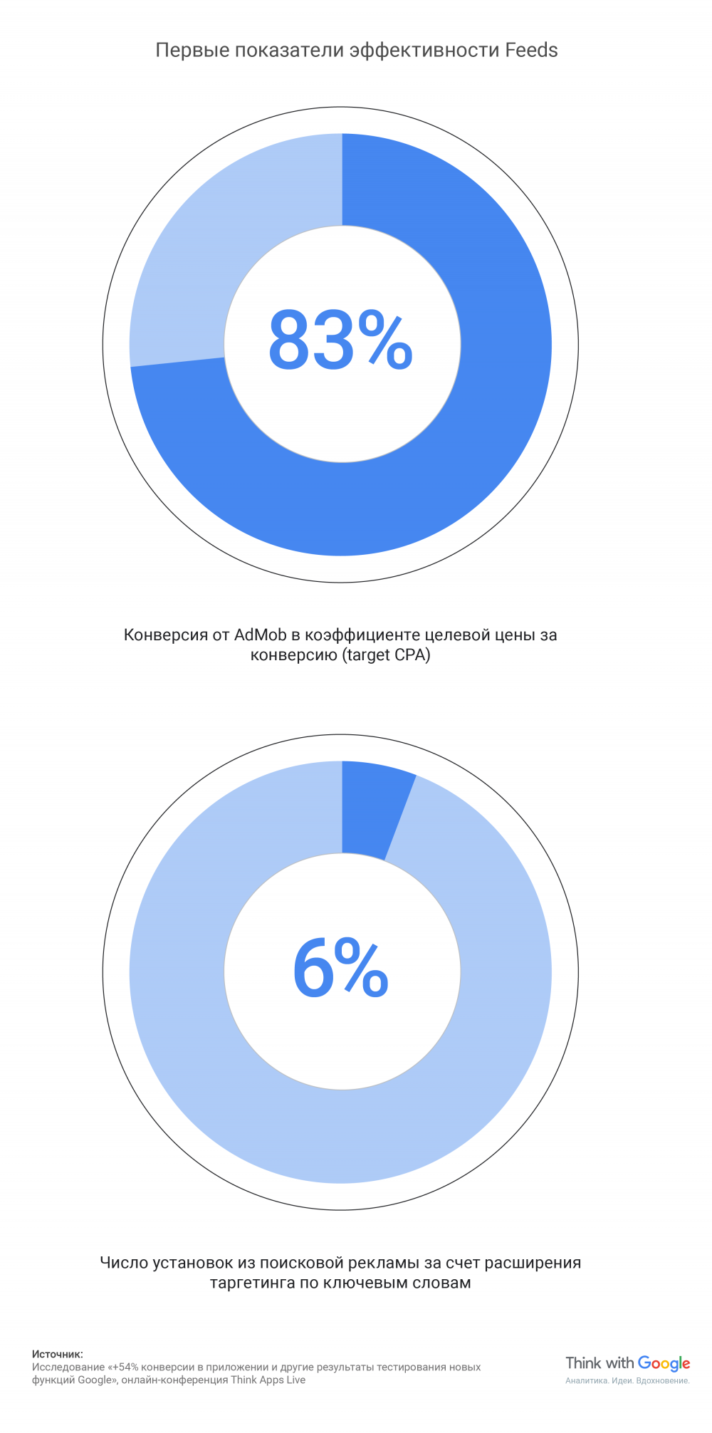 Как монетизировать мобильные приложения