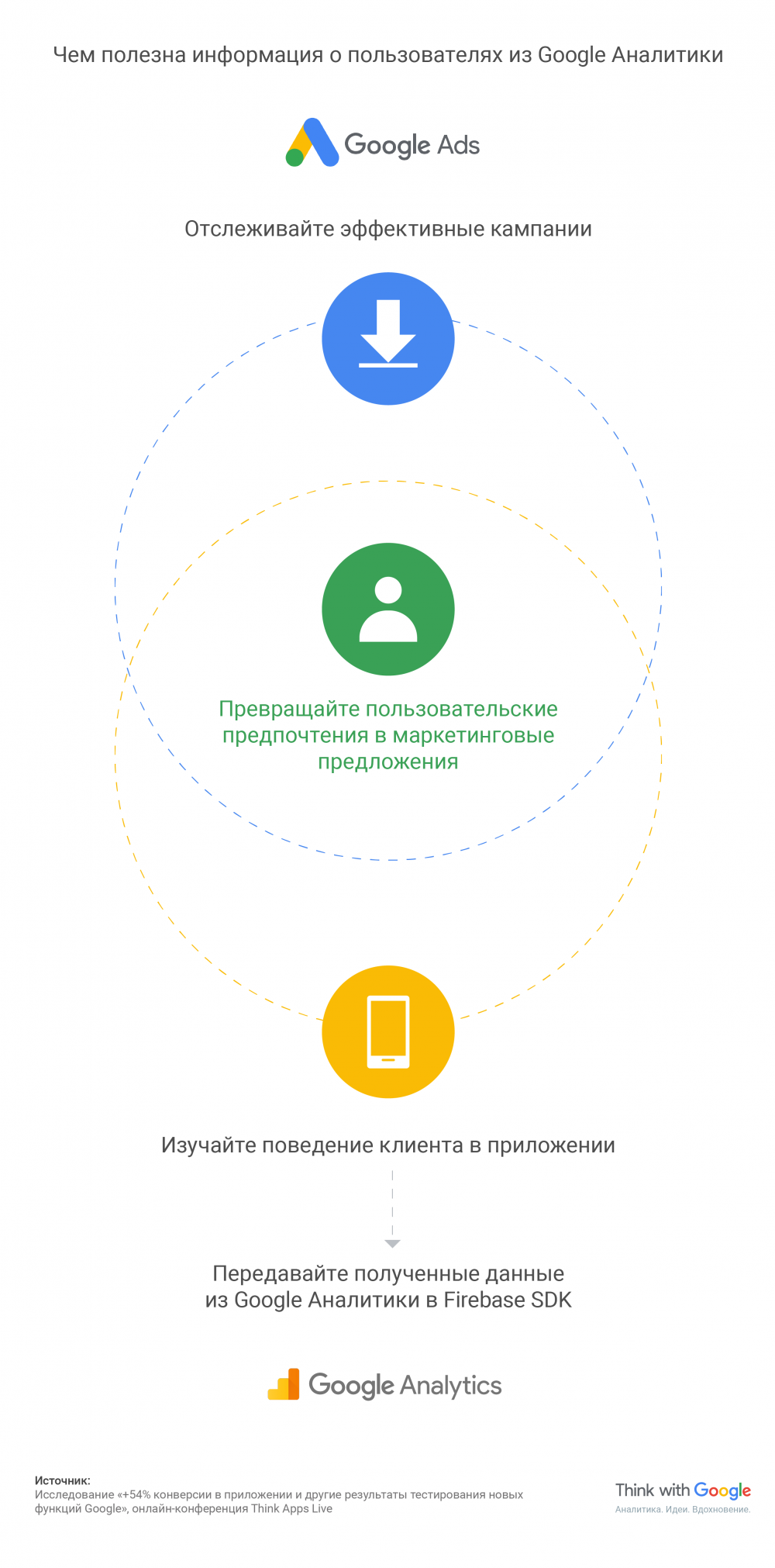 Как монетизировать мобильные приложения