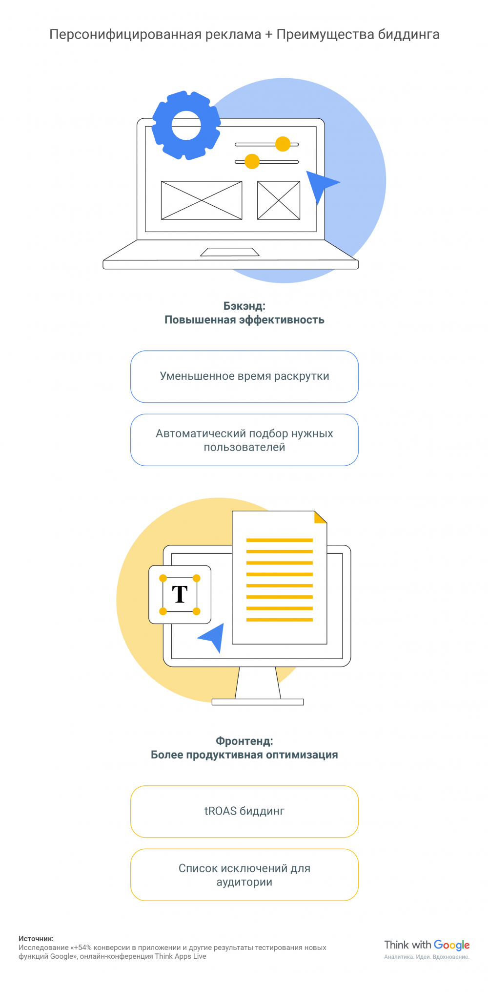 Как монетизировать мобильные приложения