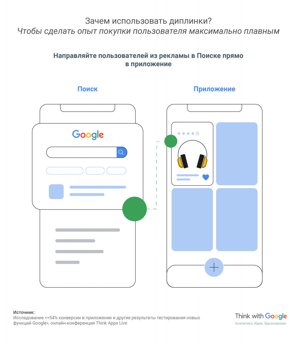 Как монетизировать мобильные приложения