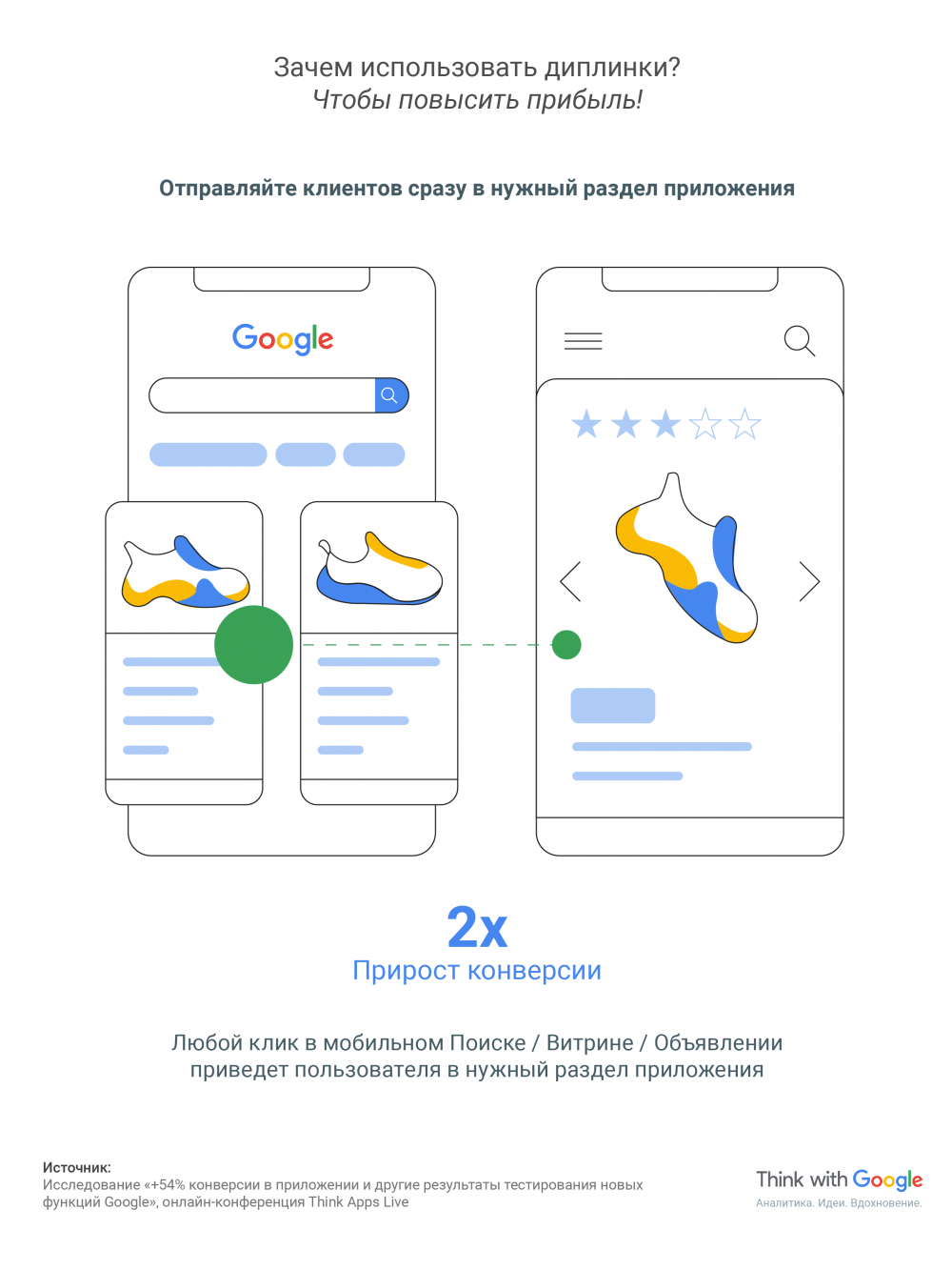 Как монетизировать мобильные приложения