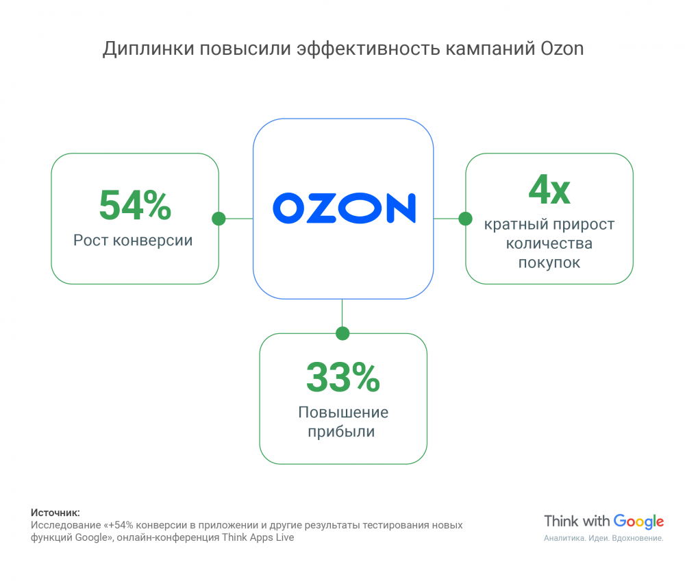Как монетизировать мобильные приложения