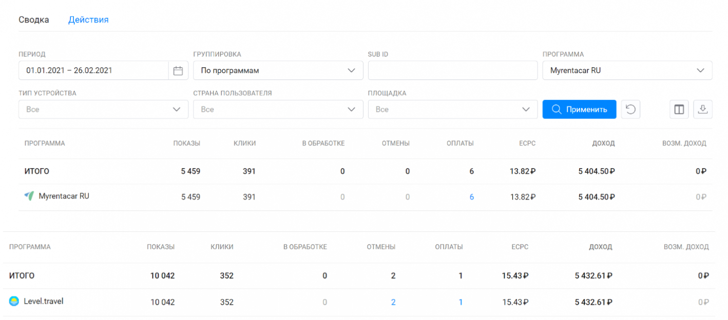 заработок на тревел-трафике