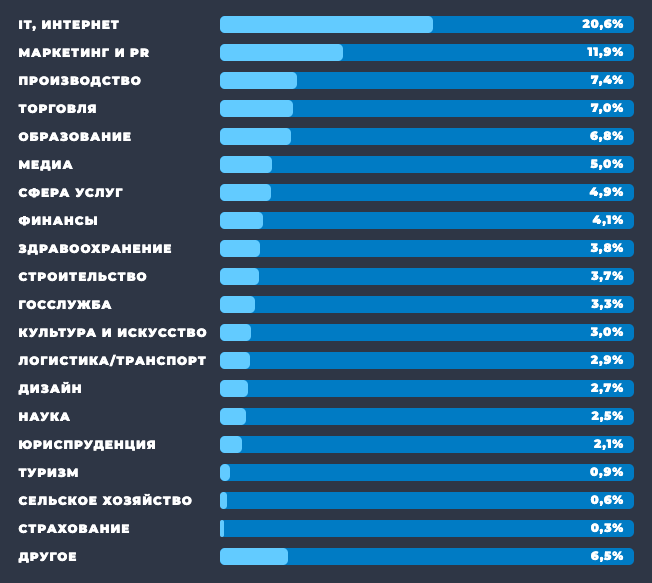 аудитория Телеграм