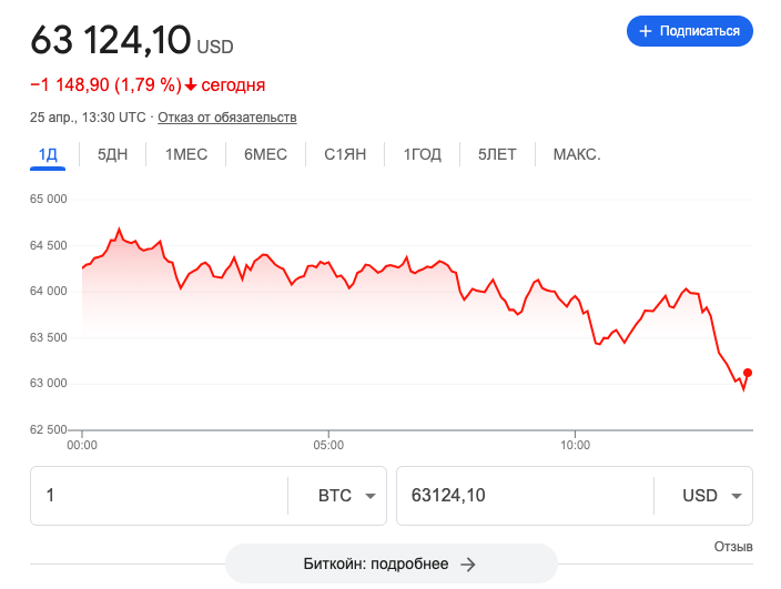 Покупайте биткоины