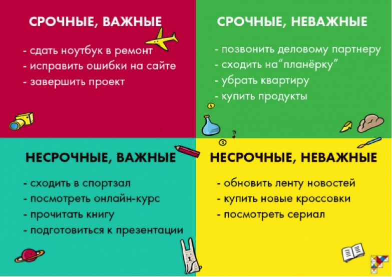 тайм-менеджмент