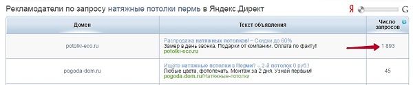 анализ конкурентов