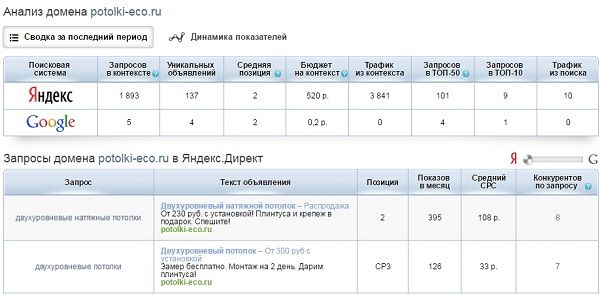 анализ конкурентов