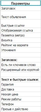 анализ конкурентов