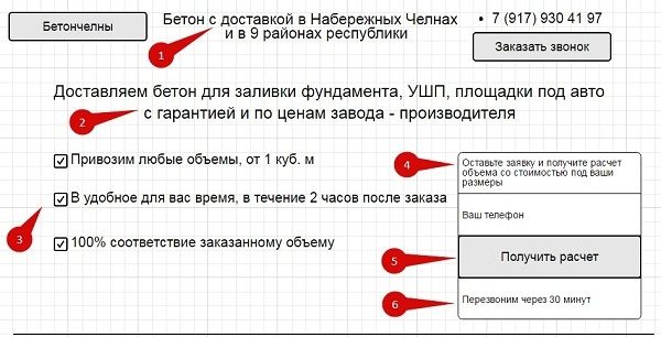 анализ конкурентов