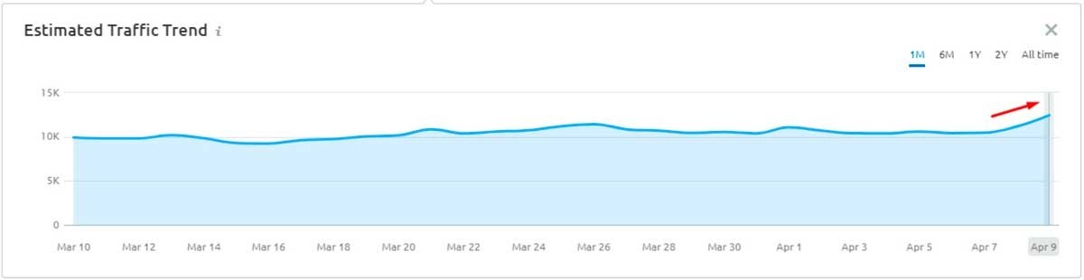 обновление Google Product Reviews Update
