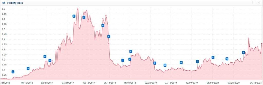 обновление Google Product Reviews Update