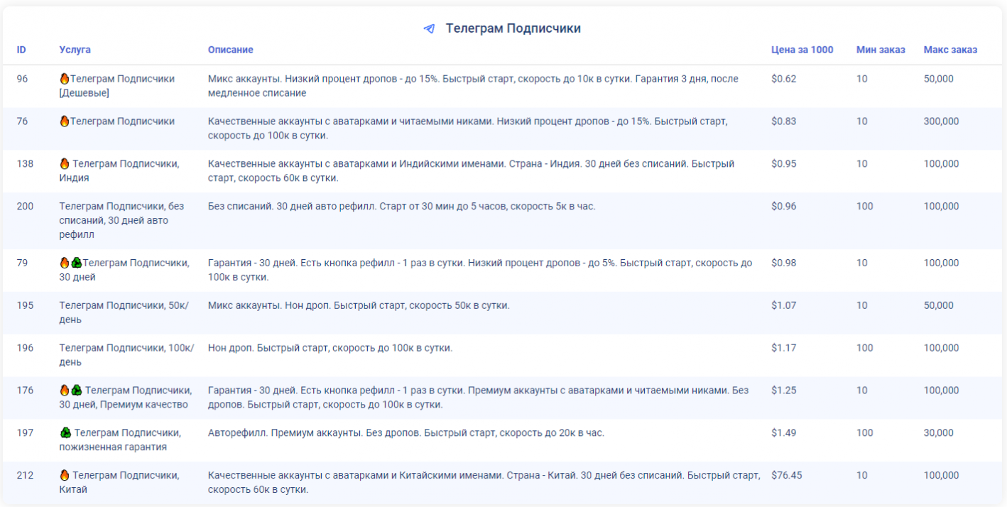 Накрутка подписчиков в Телеграм