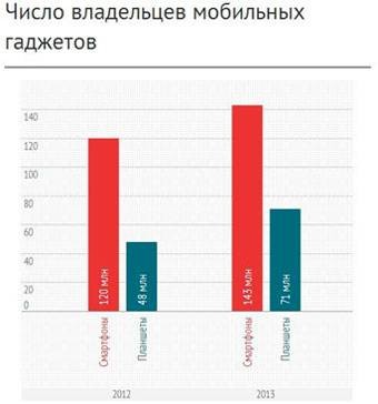 График, созданный в Infogram