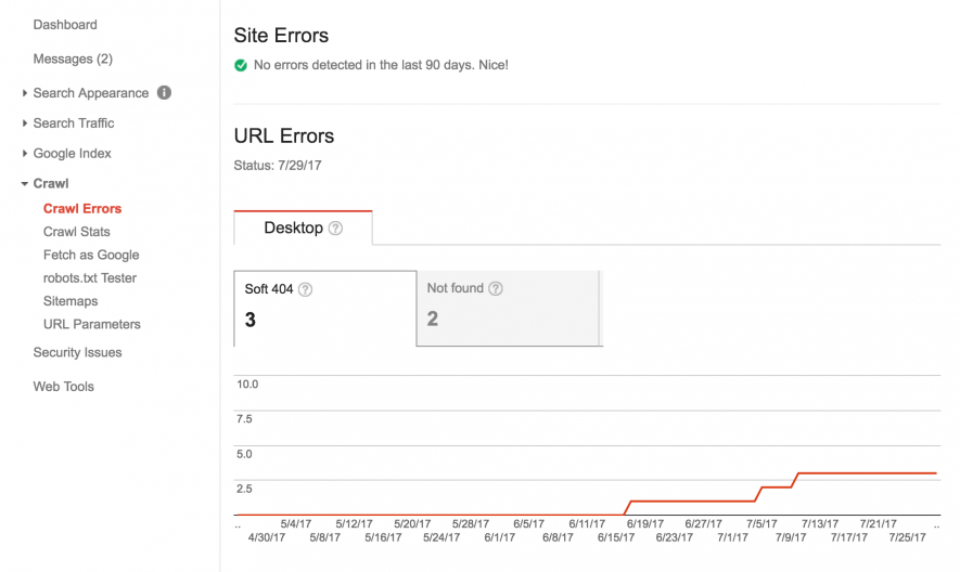 SEO продвижение интернет-магазина
