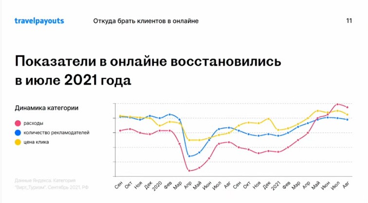 Где искать клиентов для продажи туристических услуг