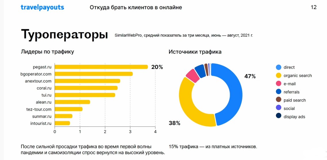 Где искать клиентов для продажи туристических услуг