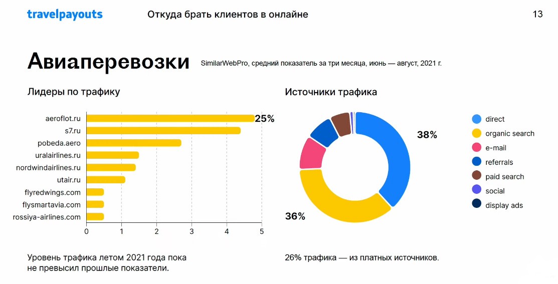 Где искать клиентов для продажи туристических услуг