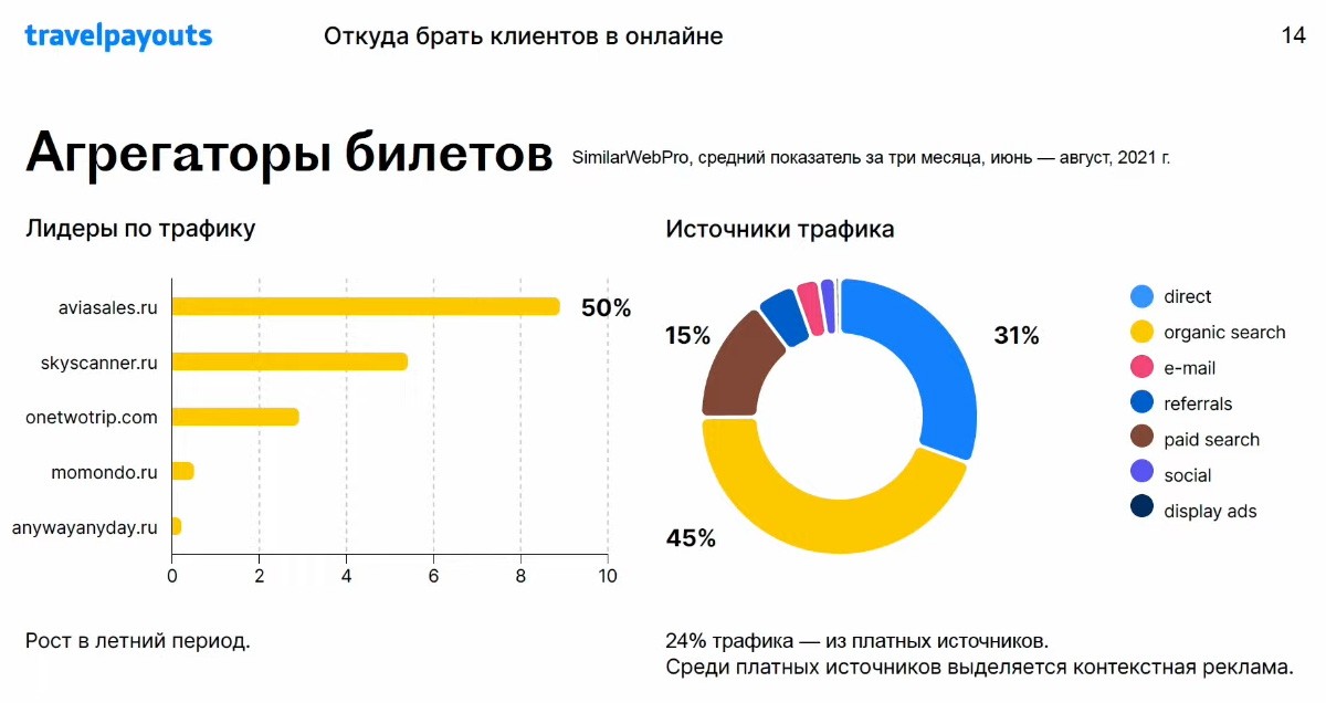 Где искать клиентов для продажи туристических услуг