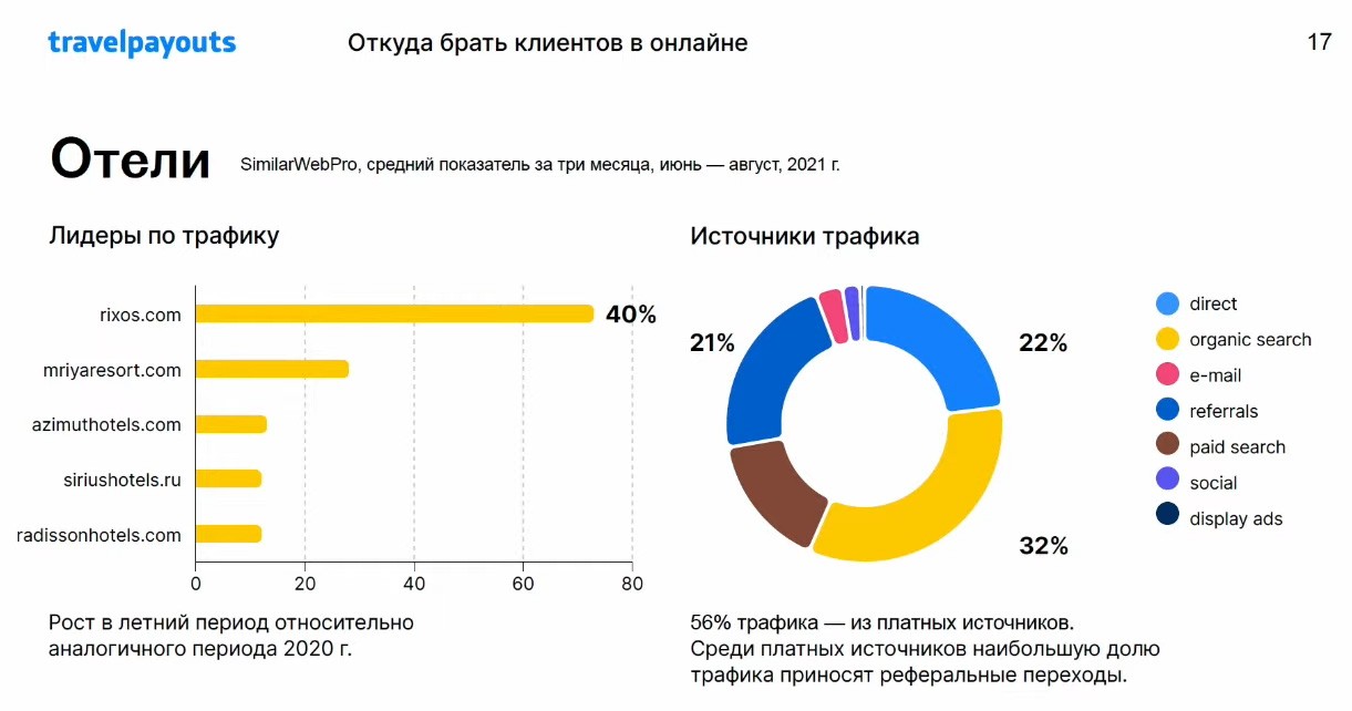 Где искать клиентов для продажи туристических услуг