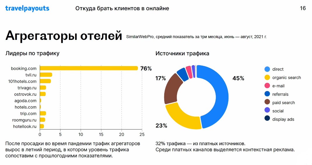 Где искать клиентов для продажи туристических услуг