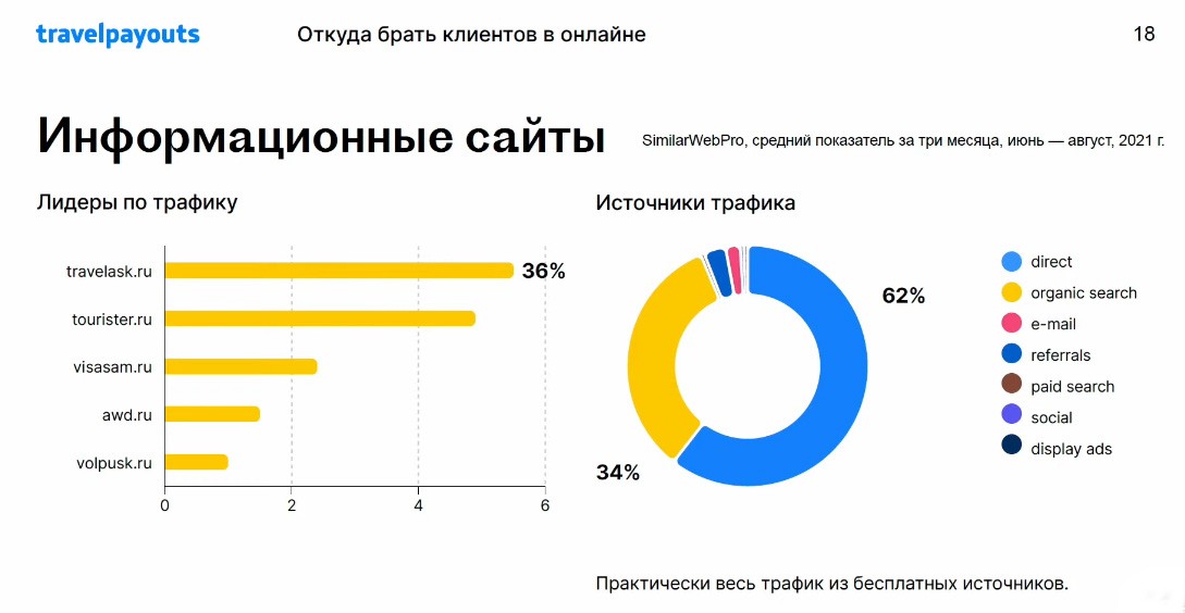 Где искать клиентов для продажи туристических услуг