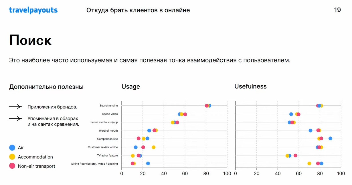 Где искать клиентов для продажи туристических услуг