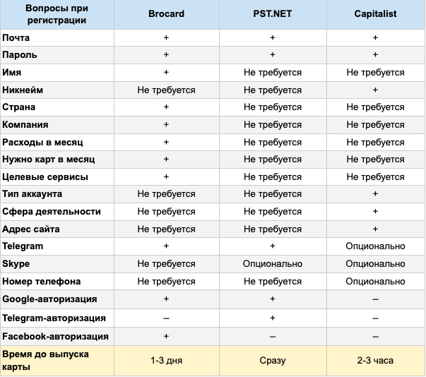 виртуальная платежная карта