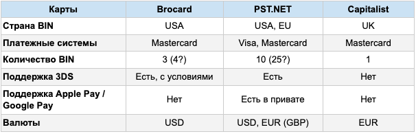 виртуальная платежная карта