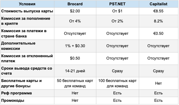 виртуальная платежная карта
