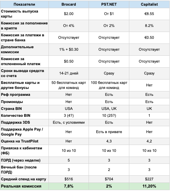 виртуальная платежная карта