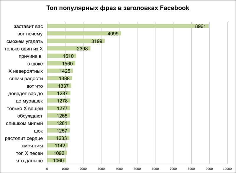 Какой длины должен быть заголовок
