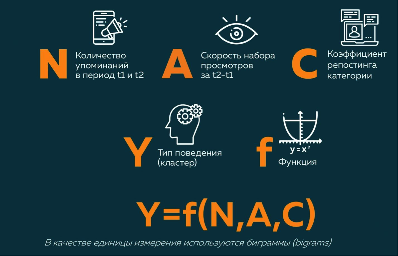 Как отслеживать тренды