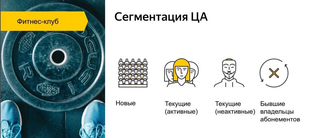 Воронка продаж в яндексе