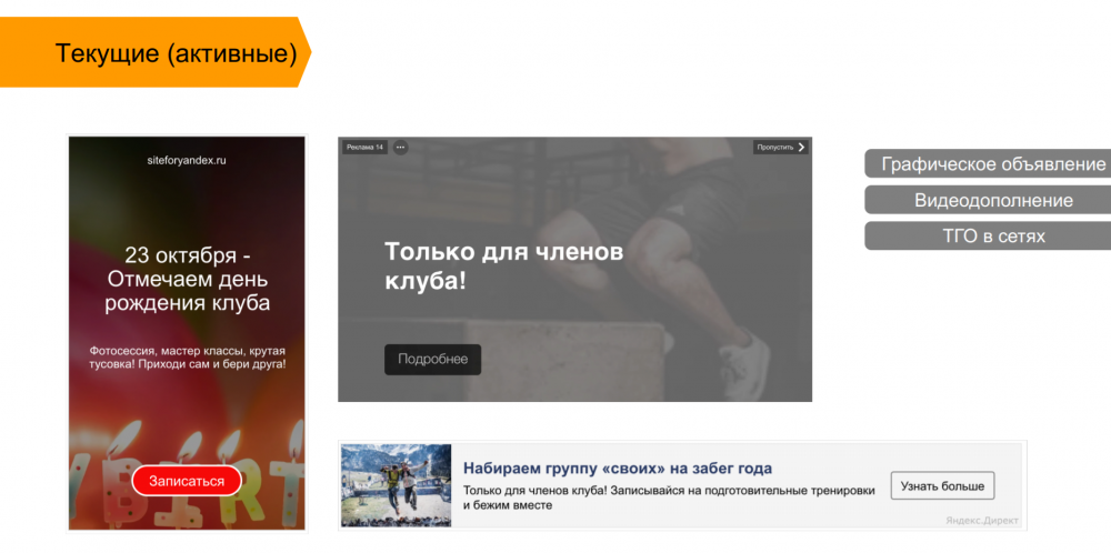 Воронка продаж в яндексе