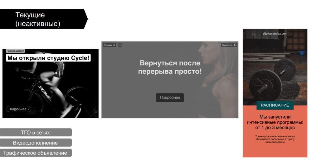 Воронка продаж в яндексе