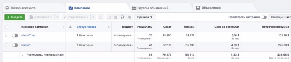 чат-боты для Facebook