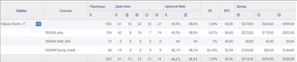 чат-боты для Facebook