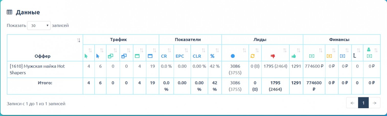 Кейс Hot Shapers