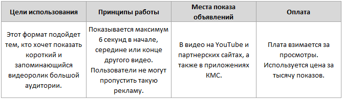 инструменты Google Ads