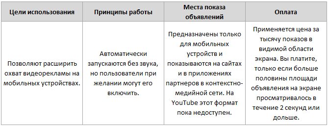 инструменты Google Ads